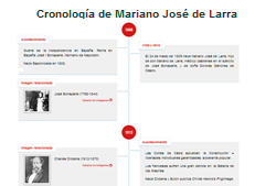 Archivo Mariano José de Larra - Fondo Jesús Miranda de Larra y de Onís