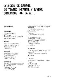 Boletín Iberoamericano de Teatro para la Infancia y la Juventud, núm. 38 (octubre-diciembre 1985 / enero-marzo 1986). Relación de Grupos de Teatro Infantil y Juvenil conocidos por la AETIJ