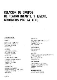 Boletín Iberoamericano de Teatro para la Infancia y la Juventud, núm. 29 (abril-junio 1983). Relación de grupos de Teatro Infantil y Juvenil conocidos por la AETIJ