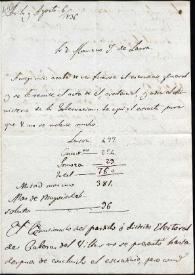 Carta de Ramón Ceruti. Ávila, 6 de agosto de 1836