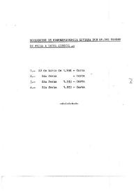 Fotocopia de originales y copias de Falla, María del Carmen a Albeniz, Laura. 1933-1943