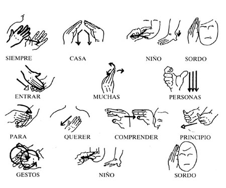 Lenguaje de signos | Biblioteca Virtual Miguel de Cervantes